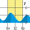 Old River tide chart for Saturday, March 7, 2026