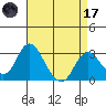 Old River tide chart for Friday, April 17, 2026