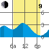 Old River tide chart for Thursday, April 9, 2026