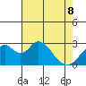 Old River tide chart for Friday, May 8, 2026