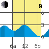 Old River tide chart for Saturday, May 9, 2026