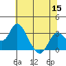 Old River tide chart for Monday, June 15, 2026
