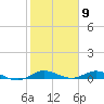 Oslo tide chart for Tuesday, February 9, 2021