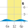 Oslo tide chart for Saturday, March 6, 2021