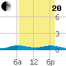 Oslo tide chart for Tuesday, April 20, 2021