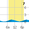 Oslo tide chart for Wednesday, April 7, 2021
