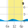 Oslo tide chart for Friday, April 9, 2021