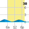 Oslo tide chart for Sunday, May 30, 2021