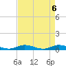 Oslo tide chart for Thursday, May 6, 2021