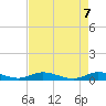 Oslo tide chart for Friday, May 7, 2021