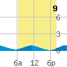 Oslo tide chart for Sunday, May 9, 2021