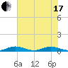 Oslo tide chart for Thursday, June 17, 2021