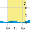 Oslo tide chart for Monday, June 7, 2021