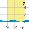 Oslo tide chart for Wednesday, July 7, 2021