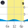 Oslo tide chart for Friday, July 9, 2021