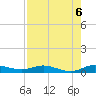 Oslo tide chart for Friday, August 6, 2021