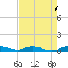 Oslo tide chart for Saturday, August 7, 2021