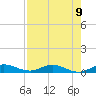 Oslo tide chart for Monday, August 9, 2021