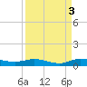 Oslo tide chart for Friday, September 3, 2021