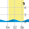 Oslo tide chart for Sunday, September 5, 2021