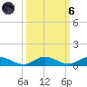 Oslo tide chart for Wednesday, October 6, 2021