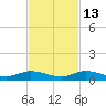 Oslo tide chart for Saturday, November 13, 2021