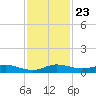 Oslo tide chart for Tuesday, November 23, 2021