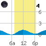 Oslo tide chart for Thursday, November 4, 2021