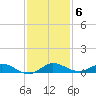 Oslo tide chart for Monday, December 6, 2021