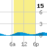 Oslo tide chart for Saturday, January 15, 2022