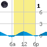 Oslo tide chart for Tuesday, February 1, 2022