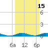 Oslo tide chart for Tuesday, March 15, 2022