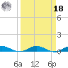 Oslo tide chart for Friday, March 18, 2022