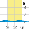 Oslo tide chart for Wednesday, March 9, 2022