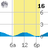 Oslo tide chart for Saturday, April 16, 2022