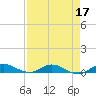 Oslo tide chart for Sunday, April 17, 2022
