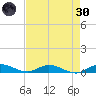 Oslo tide chart for Saturday, April 30, 2022