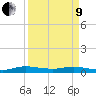Oslo tide chart for Saturday, April 9, 2022