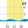 Oslo tide chart for Thursday, May 12, 2022