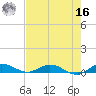 Oslo tide chart for Monday, May 16, 2022