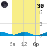 Oslo tide chart for Monday, May 30, 2022