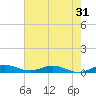 Oslo tide chart for Tuesday, May 31, 2022