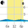 Oslo tide chart for Sunday, May 8, 2022