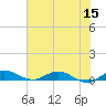 Oslo tide chart for Wednesday, June 15, 2022