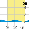 Oslo tide chart for Wednesday, June 29, 2022