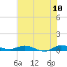 Oslo tide chart for Sunday, July 10, 2022