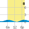 Oslo tide chart for Friday, July 8, 2022