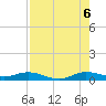 Oslo tide chart for Saturday, August 6, 2022