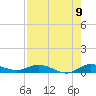Oslo tide chart for Tuesday, August 9, 2022