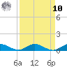 Oslo tide chart for Saturday, September 10, 2022